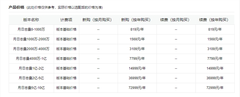 网站统计产品价格