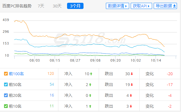 网站流量下降