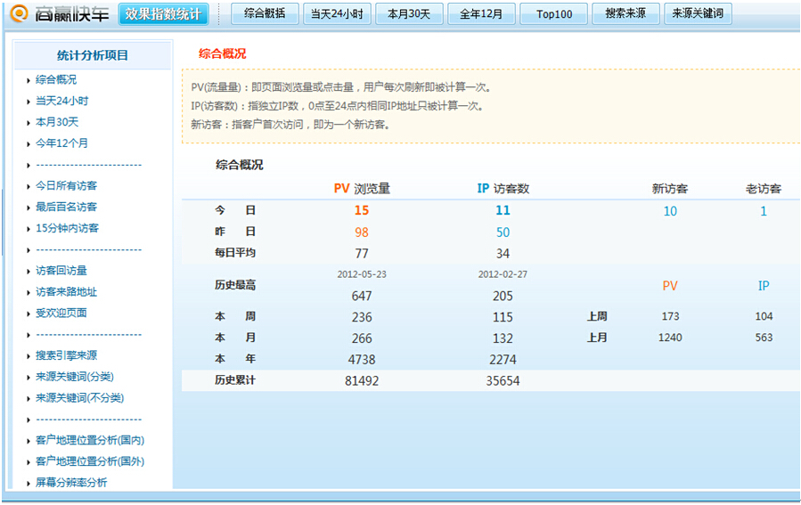 速优网络数据统计