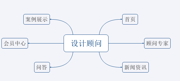 咨询类平台网站