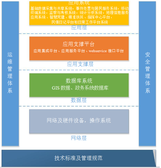 系统建设方案