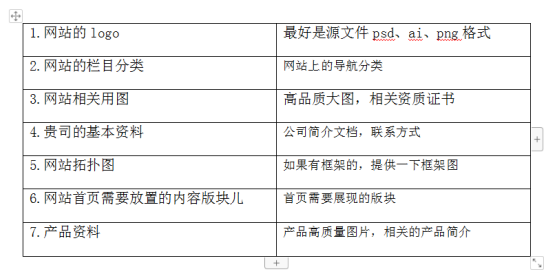 网站功能栏目需求