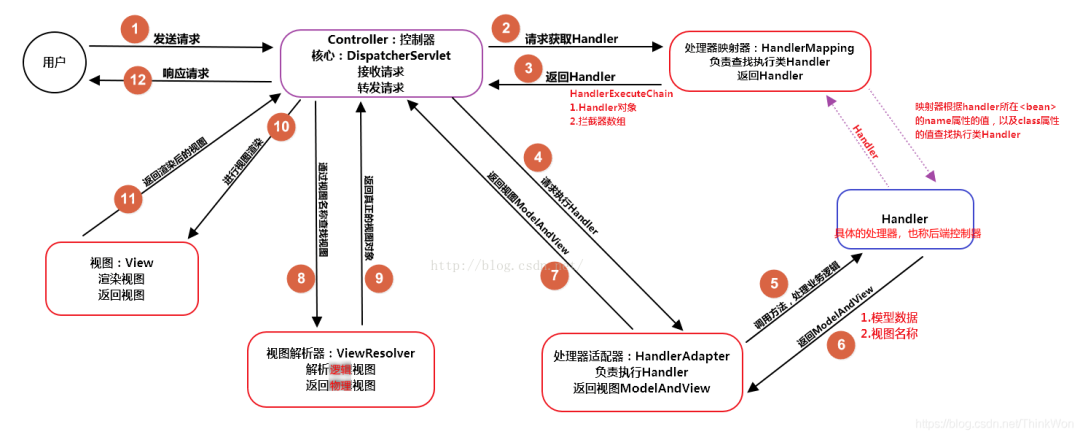 图11