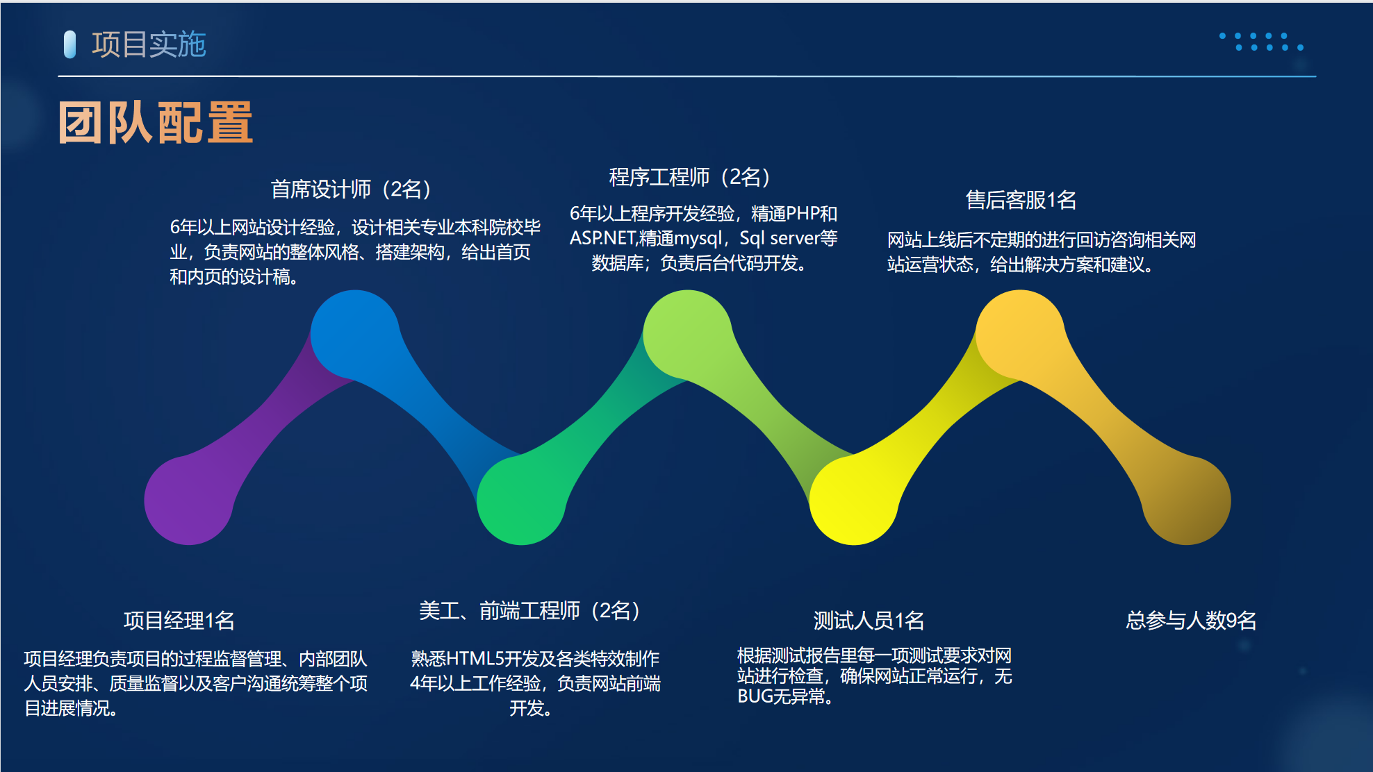 网站开发团队配置